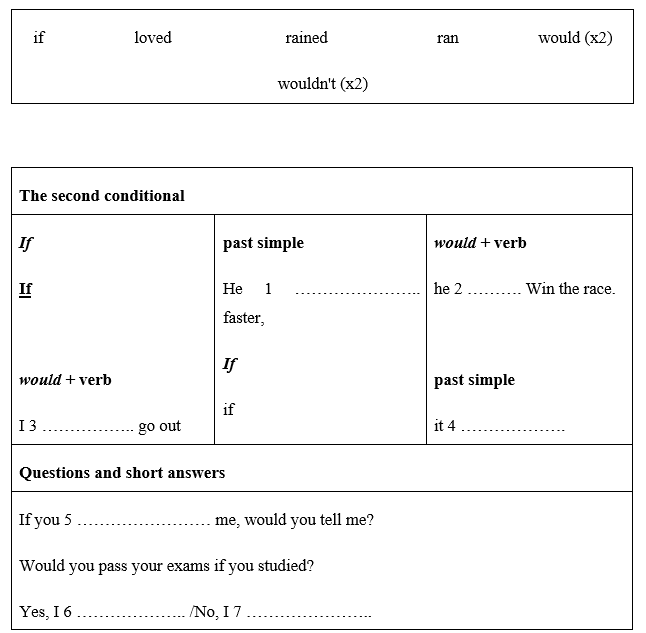 Language focus: The second conditional - Unit 7. Big ideas - SBT Tiếng Anh 8 Friends Plus 0 1