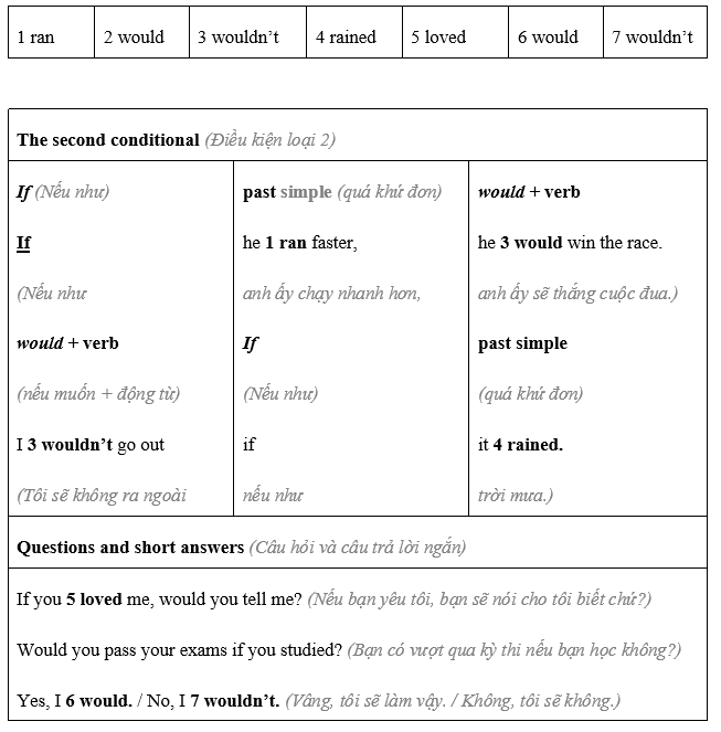 Language focus: The second conditional - Unit 7. Big ideas - SBT Tiếng Anh 8 Friends Plus 0 2