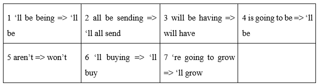 Language focus: will and be going to - Future continuous - Unit 5. Years ahead - SBT Tiếng Anh 8 Friends Plus 3 1