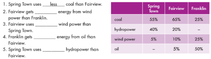 Lesson 1 - Unit 10. Source Of Energy - SBT Tiếng Anh 7 iLearn Smart World 3 1