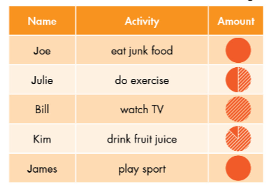 Lesson 1 - Unit 2. Health - SBT Tiếng Anh 7 iLearn Smart World 5 1