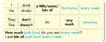 Lesson 1 - Unit 2. Health - SBT Tiếng Anh 7 iLearn Smart World 5 2