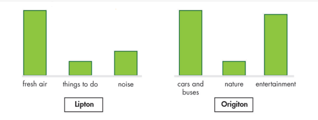 Lesson 1 - Unit 2. Life in the country - SBT Tiếng Anh 8 iLearn Smart World 5 1