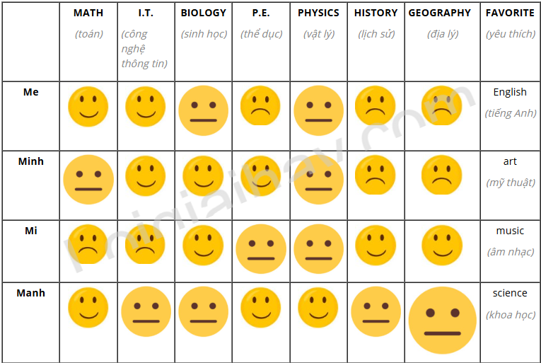 Lesson 1 - Unit 2. School - Tiếng Anh 6 - iLearn Smart World 15 5