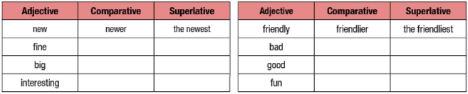 Lesson 1 - Unit 3. Shopping - SBT Tiếng Anh 10 iLearn Smart World 3 1