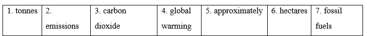 Lesson 1 - Unit 4. Global warming - SBT Tiếng Anh 11 iLearn Smart World 1 1