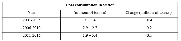 Lesson 1 - Unit 4. Global warming - SBT Tiếng Anh 11 iLearn Smart World 6 1