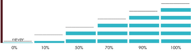 Lesson 1 Unit 4 SBT Tiếng Anh 6 - iLearn Smart World 1 1
