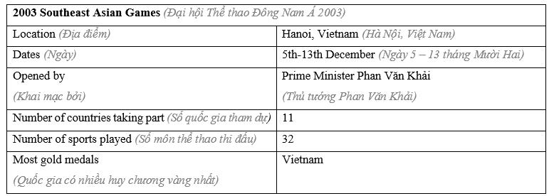 Lesson 1 - Unit 5. Vietnam and ASEAN - SBT Tiếng Anh 11 iLearn Smart World 5 1