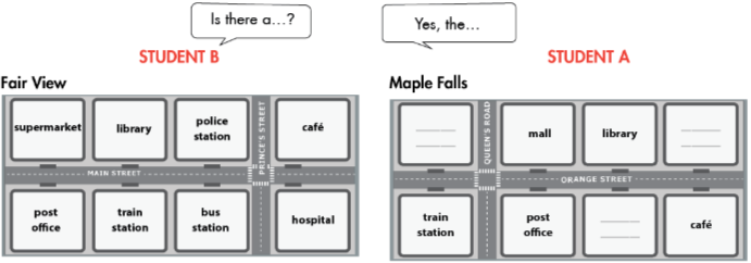 Lesson 1 - Unit 6. Community - Tiếng Anh 6 – iLearn Smart World 14 2