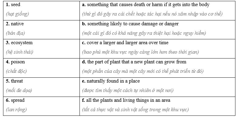 Lesson 1 - Unit 7. Ecological systems - SBT Tiếng Anh 11 iLearn Smart World 0 1