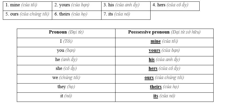 Lesson 1 - Unit 7. Teens - SBT Tiếng Anh 8 iLearn Smart World 4 2