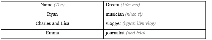 Lesson 1 - Unit 7. Teens - SBT Tiếng Anh 8 iLearn Smart World 6 1