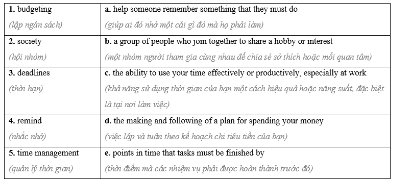 Lesson 1 - Unit 8. Independent life - SBT Tiếng Anh 11 iLearn Smart World 0 1