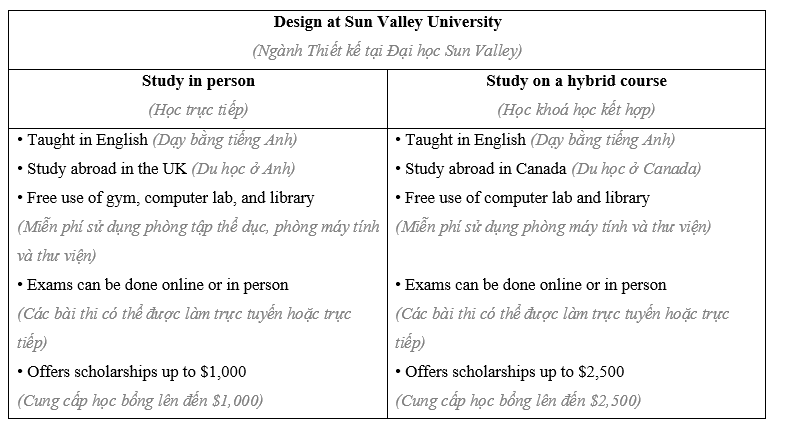 Lesson 1 - Unit 9. Education in the future - SBT Tiếng Anh 11 iLearn Smart World 5 1