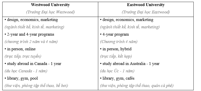 Lesson 1 - Unit 9. Education in the future - SBT Tiếng Anh 11 iLearn Smart World 6 1