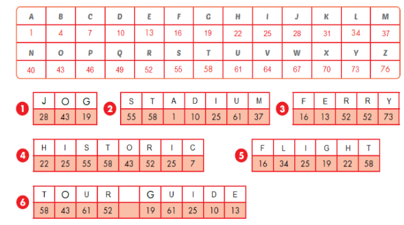 Lesson 1 - Unit 9. English in the World - SBT Tiếng Anh 7 iLearn Smart World 0 2