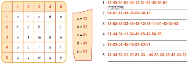 Lesson 2 - Unit 10. New Ways to Learn - SBT Tiếng Anh 10 iLearn Smart World 0 1