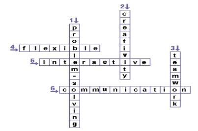 Lesson 2 - Unit 10. New Ways to Learn - SBT Tiếng Anh 10 iLearn Smart World 1 2