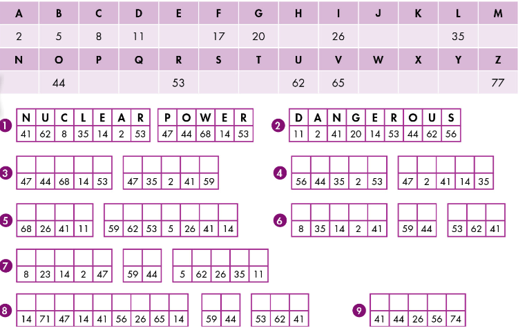 Lesson 2 - Unit 10. Source Of Energy - SBT Tiếng Anh 7 iLearn Smart World 0 1