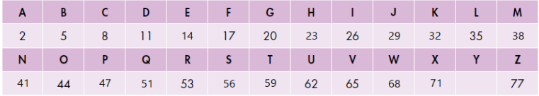 Lesson 2 - Unit 10. Source Of Energy - SBT Tiếng Anh 7 iLearn Smart World 0 2