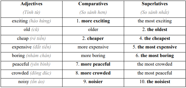 Lesson 2 – Unit 10 – Tiếng Anh 6 – iLearn Smart World 5 2
