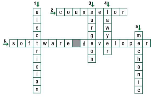 Lesson 2 - Unit 3. World of Work - SBT Tiếng Anh 12 iLearn Smart World 0 2