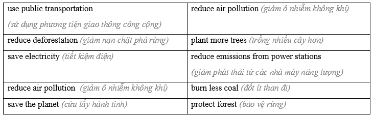 Lesson 2 - Unit 4. Global warming - SBT Tiếng Anh 11 iLearn Smart World 6 1