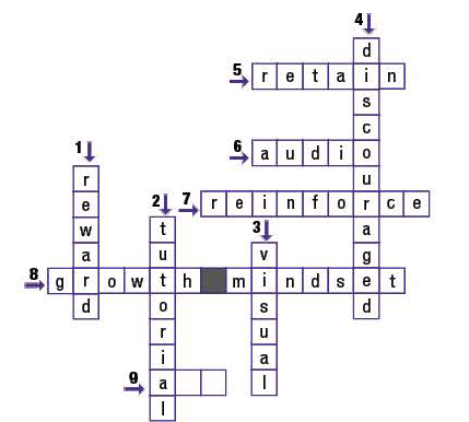 Lesson 2 - Unit 5. Lifelong Learning - SBT Tiếng Anh 12 iLearn Smart World 0 2