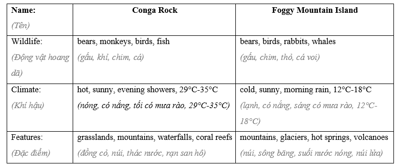Lesson 2 - Unit 7. Ecological systems - SBT Tiếng Anh 11 iLearn Smart World 6 1