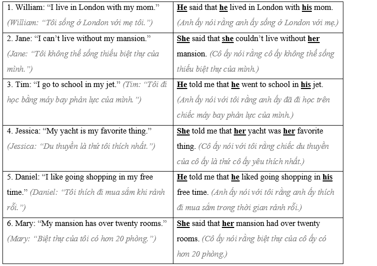 Lesson 2 - Unit 7. Teens - SBT Tiếng Anh 8 iLearn Smart World 3 2