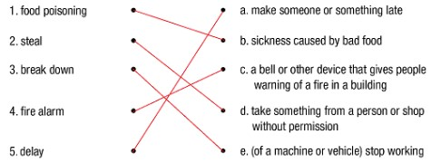 Lesson 2 - Unit 9. Travel and Tourism - SBT Tiếng Anh 10 iLearn Smart World 0 2