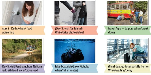 Lesson 2 - Unit 9. Travel and Tourism - SBT Tiếng Anh 10 iLearn Smart World 6 1