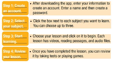 Lesson 3 - Unit 10. New Ways to Learn - SBT Tiếng Anh 10 iLearn Smart World 5 2