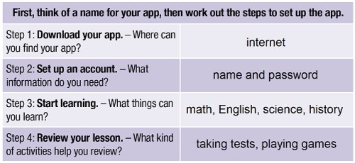 Lesson 3 - Unit 10. New Ways to Learn - SBT Tiếng Anh 10 iLearn Smart World 6 2