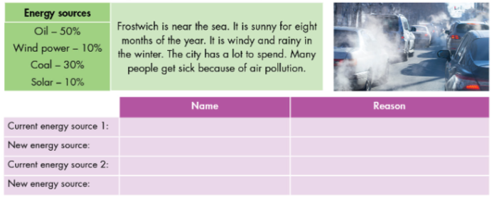 Lesson 3 - Unit 10. Source Of Energy - SBT Tiếng Anh 7 iLearn Smart World 5 1
