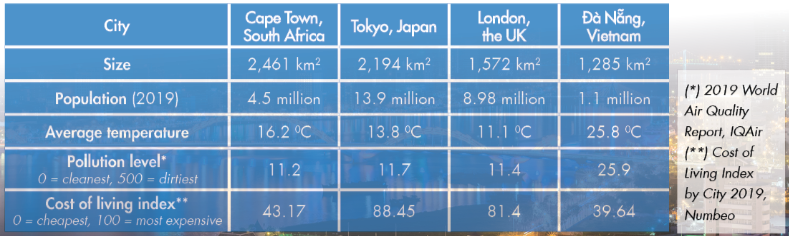 Lesson 3 – Unit 10 – Tiếng Anh 6 – iLearn Smart World 7 1