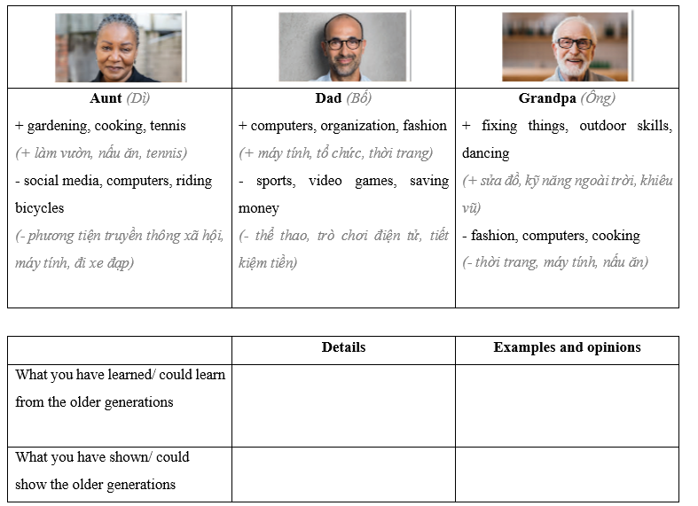 Lesson 3 - Unit 2. Generation gap - SBT Tiếng Anh 11 iLearn Smart World 5 1