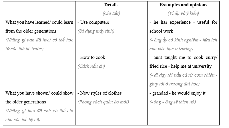 Lesson 3 - Unit 2. Generation gap - SBT Tiếng Anh 11 iLearn Smart World 5 2