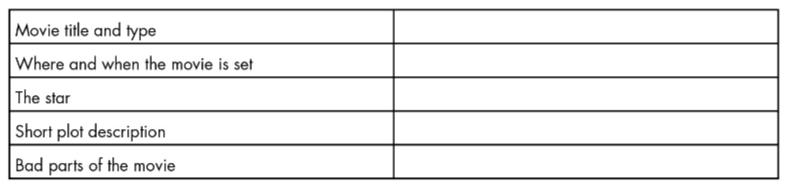 Lesson 3 - Unit 3. Music and Arts - SBT Tiếng Anh 7 iLearn Smart World 5 1