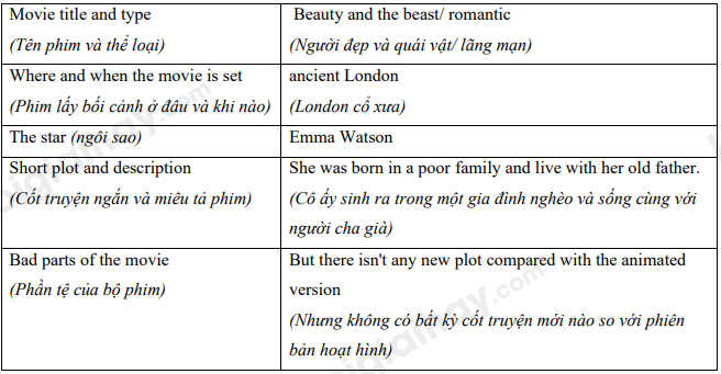 Lesson 3 - Unit 3. Music and Arts - SBT Tiếng Anh 7 iLearn Smart World 5 2
