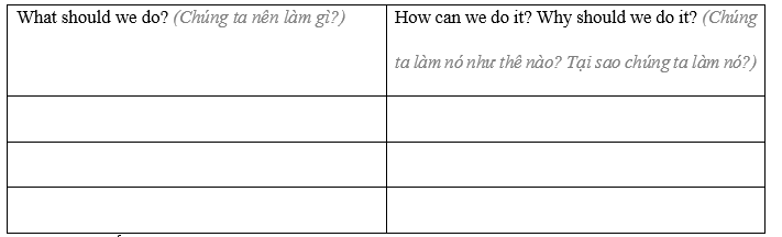 Lesson 3 - Unit 3. Protecting the environment - SBT Tiếng Anh 8 iLearn Smart World 5 1