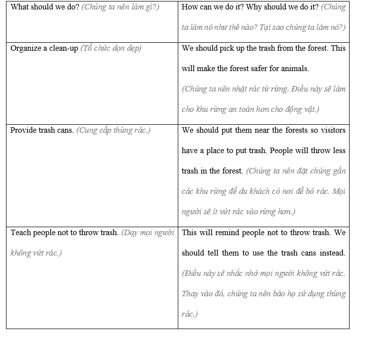 Lesson 3 - Unit 3. Protecting the environment - SBT Tiếng Anh 8 iLearn Smart World 5 2