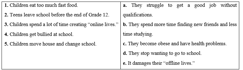 Lesson 3 - Unit 3. Social issues - SBT Tiếng Anh 11 iLearn Smart World 4 3