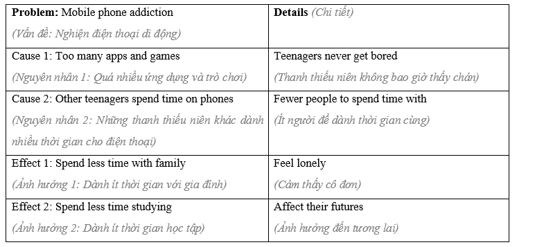 Lesson 3 - Unit 3. Social issues - SBT Tiếng Anh 11 iLearn Smart World 5 2