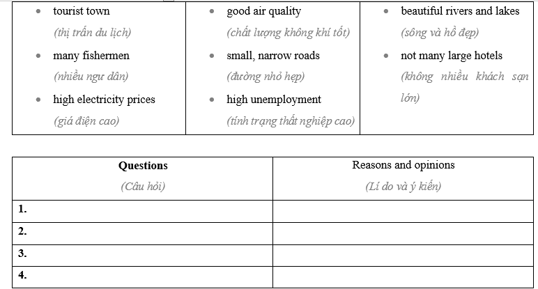 Lesson 3 - Unit 4. Global warming - SBT Tiếng Anh 11 iLearn Smart World 5 1
