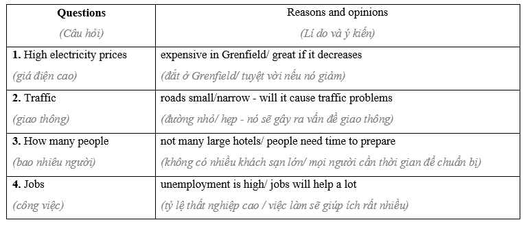 Lesson 3 - Unit 4. Global warming - SBT Tiếng Anh 11 iLearn Smart World 5 2