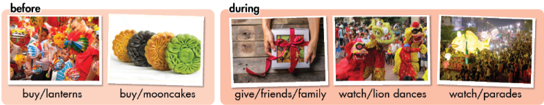 Lesson 3 - Unit 4 - Tiếng Anh 6 - iLearn Smart World 8 1