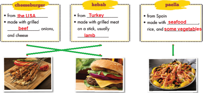Lesson 3 - Unit 5 - Tiếng Anh 6 - iLearn Smart World 3 2