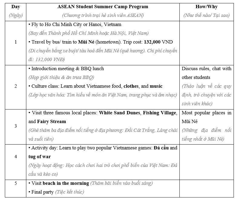 Lesson 3 - Unit 5. Vietnam and ASEAN - SBT Tiếng Anh 11 iLearn Smart World 5 2